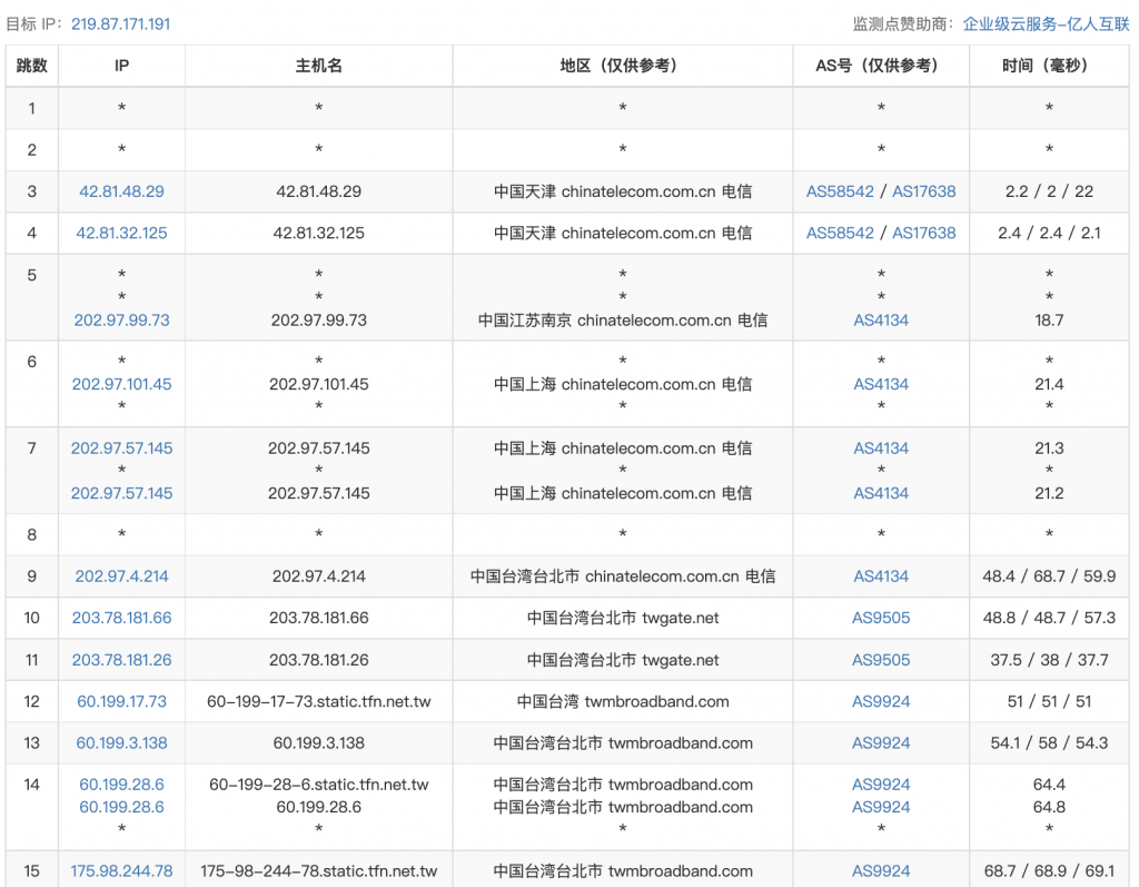 ReCloud台湾TFN -2c2g 500M 不限制流量 预设 2T VPS测评分享