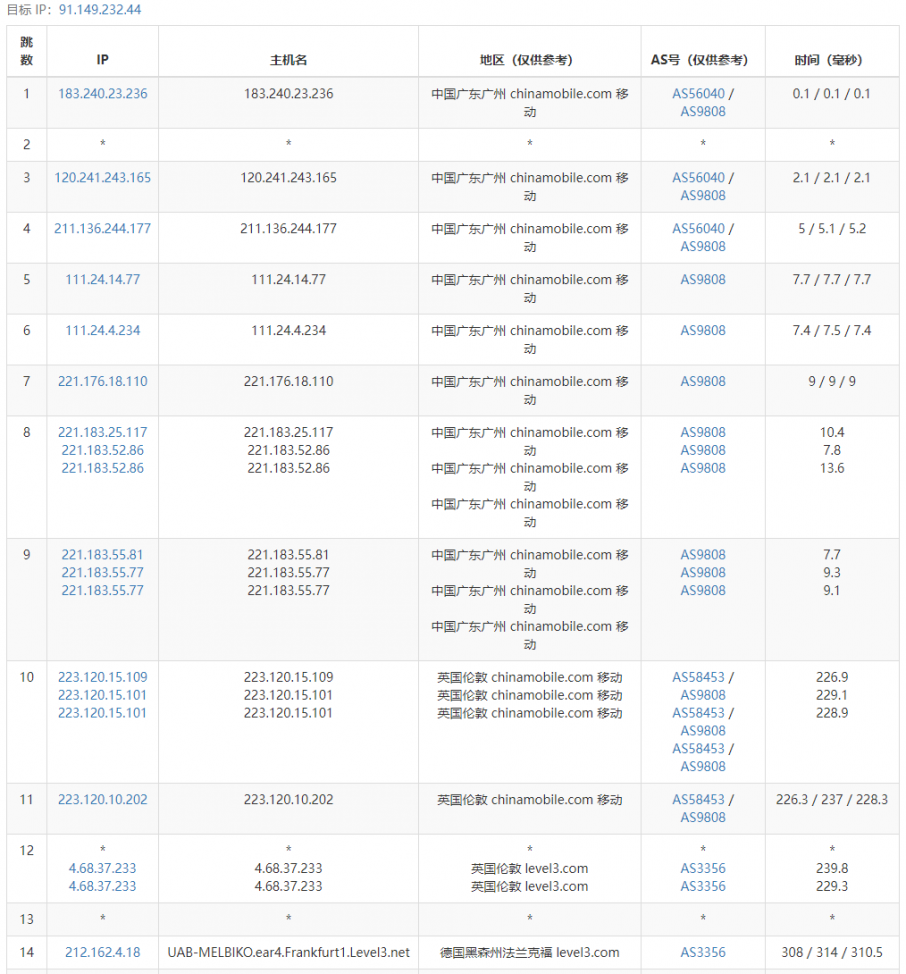 justhost德国法兰克福VPS测评分享，电信/移动直连回国，支持解锁美区TikTok