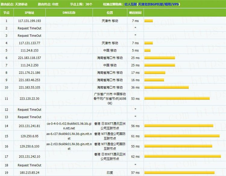 TOTYUN香港KVM VPS测评：2核2GB内存20Mbps端口不限流量