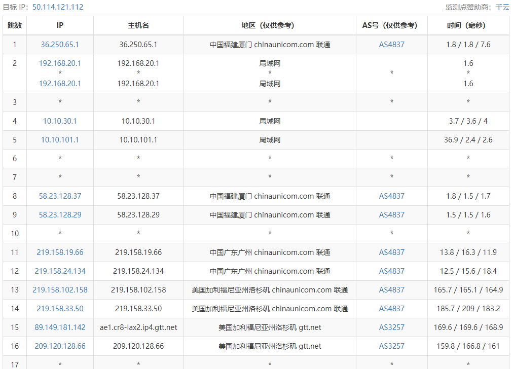 ReCloud主机测评：美国|L.A BGP|一期，美西BGP 1C2G，国内延迟、丢包率、性能和带宽、路由去回程、流媒体和TikTok检测