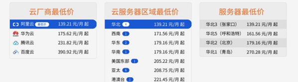 国内（阿里云、腾讯云、华为云、百度云）云服务器价格对比-天下云