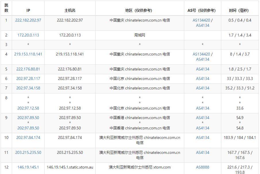澳大利亚VPS电信去程路由测试