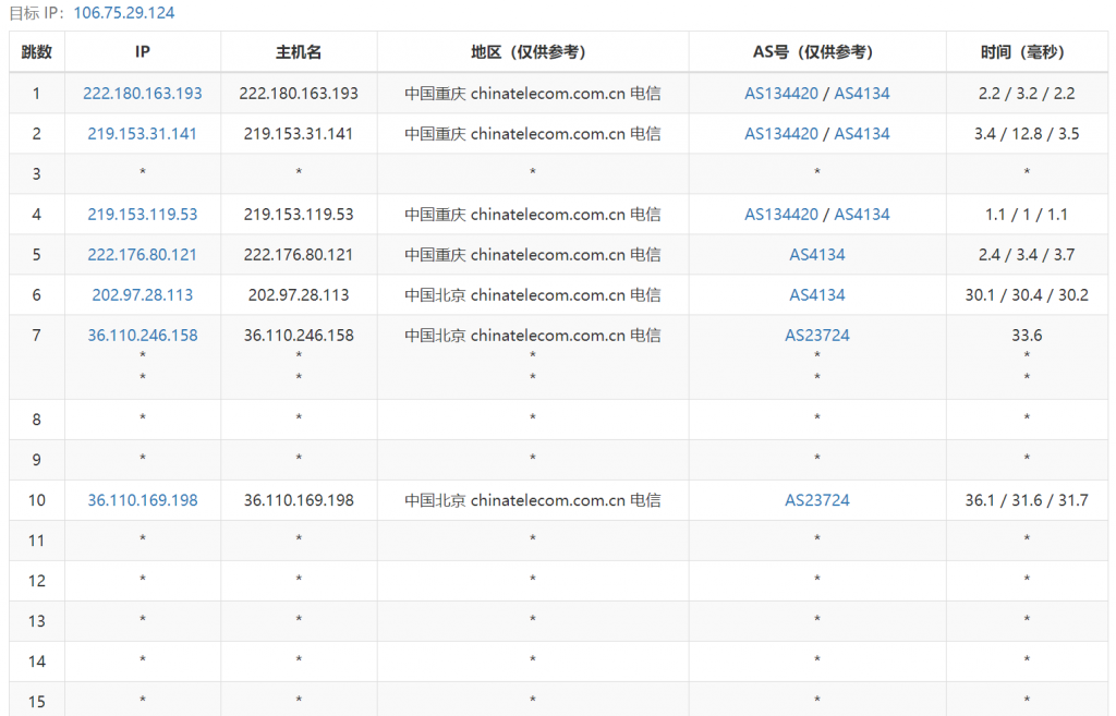 快杰S型云服务器好用吗？UCloud云主机最低配置1核1G内存1M带宽40G系统盘性能测评