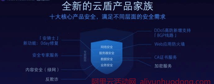 阿里云盾（云安全）是什么？有什么作用？