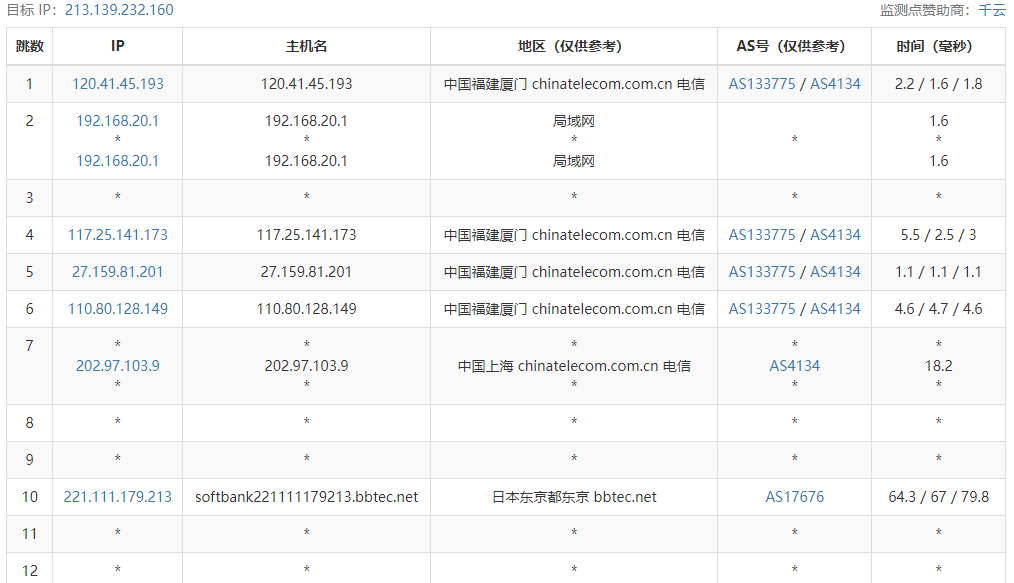 ReCloud日本软银VPS测评：日本软银500M，原生IP@日本BBTEC优质线路 双向软银，解锁奈飞/TikTok