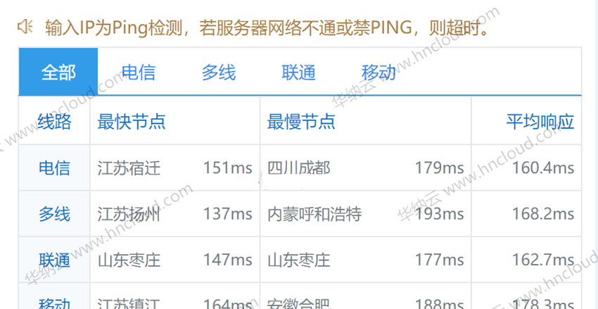 华纳云：美国/香港云服务器，低至2.8折，368元/年，OpenStack+CN2网络，独立服务器永久价688元，不限流，文内有测评信息