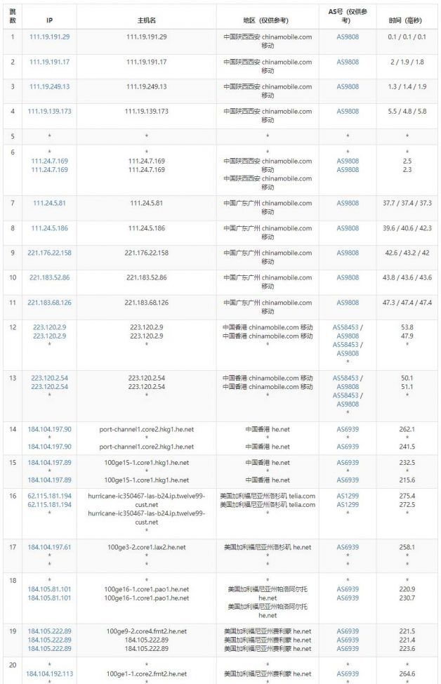 半月湾HMBCloud怎么样？半月湾美国VPS DC6机房VPS测评，美国原生IP，圣何塞机房