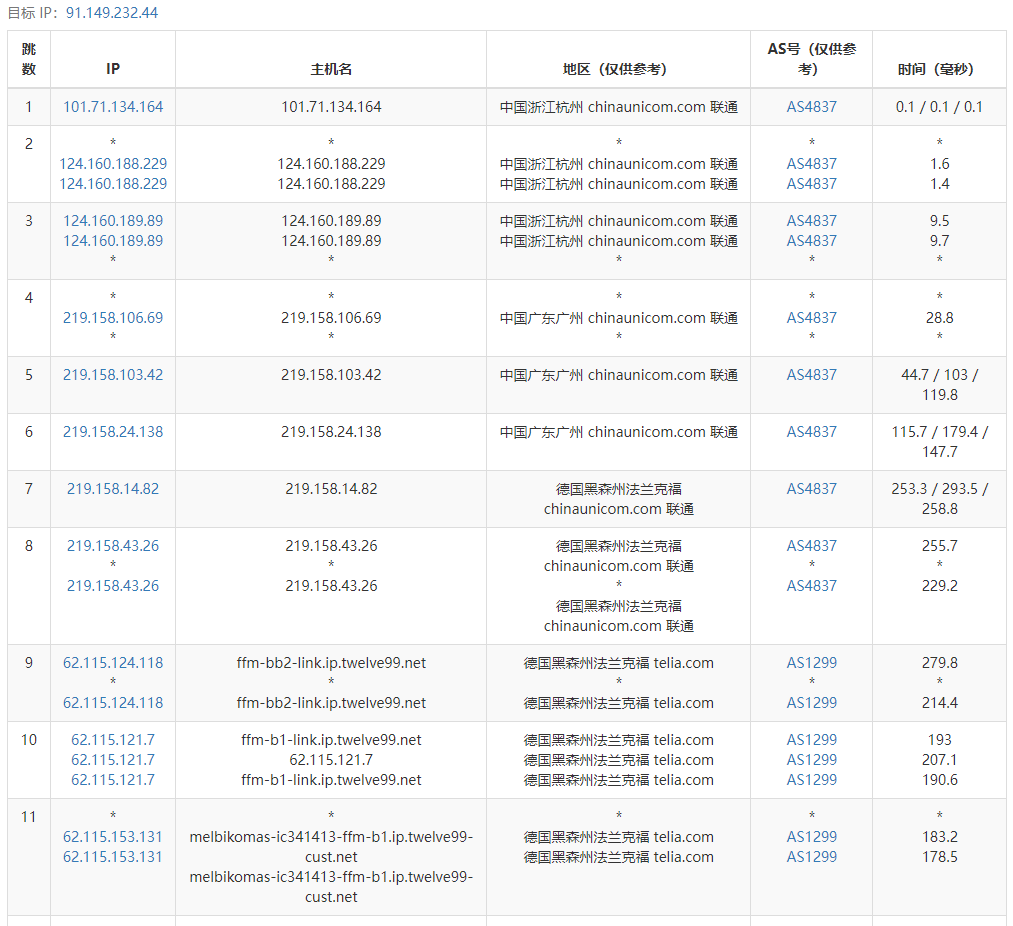 justhost德国法兰克福VPS测评分享，电信/移动直连回国，支持解锁美区TikTok