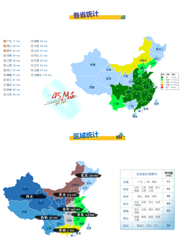 VoLLcloud香港低价200M CMI线路VPS-年付更换HK原生IP-最高免费领取8T-年付全场7折优惠-G口冗余
