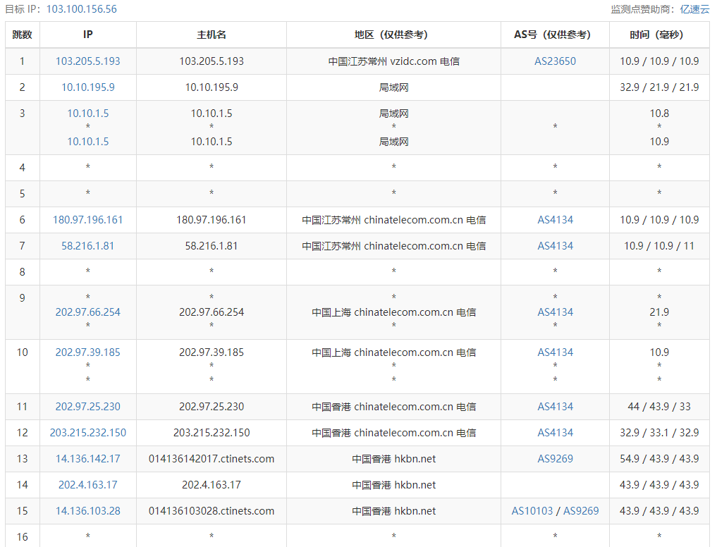 童话镇VPS怎么样？童话镇香港BGP大陆优化线路VPS简单测评分享