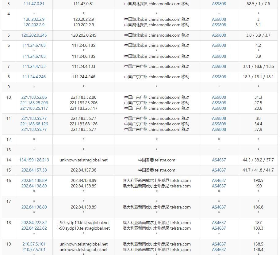 澳大利亚VPS移动去程路由测试