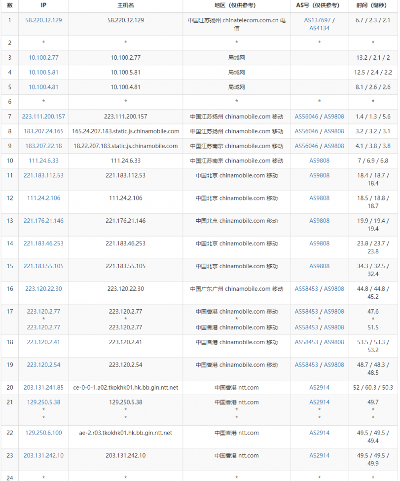 六六云香港三网CN2 GIA建站VPS测评：国内延迟、丢包率、性能和带宽、路由去回程、流媒体和TikTok检测