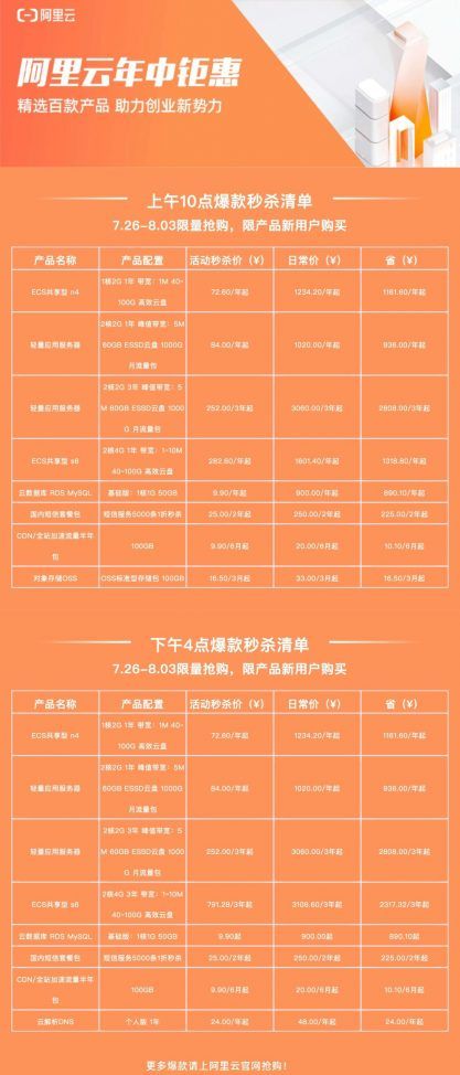 阿里云云上年中钜惠来啦！你想知道的都在这里！