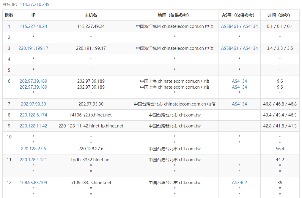 ReCloud台湾 | Hinet 1G款 4c4g 1000M国际优化版(联通移动可拉)VPS测评：下载速度、速度延迟、路由丢包、性能测评、流媒体解锁等
