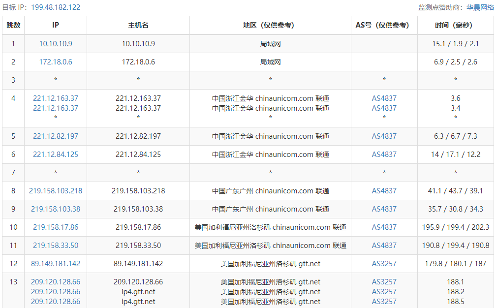 艾云服务器怎么样？艾云iaclouds年付128元的美国洛杉矶VPS测评，国内延迟、丢包率、性能和带宽、路由去回程、流媒体和TikTok检测