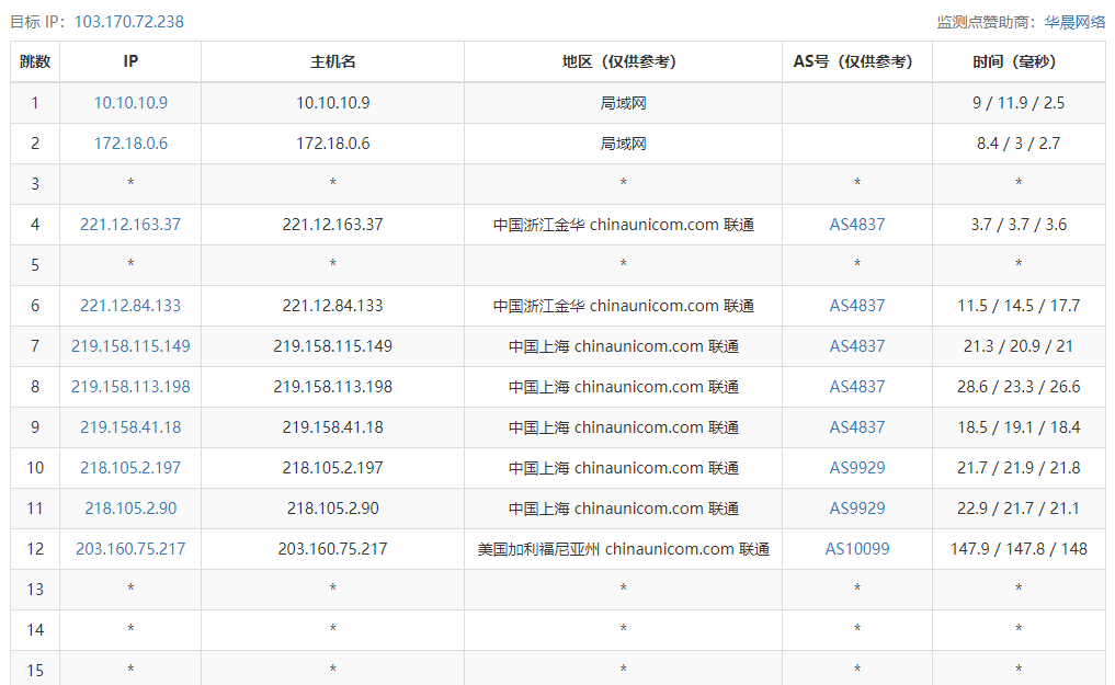 CubeCloud魔方云洛杉矶Lite VPS测评：洛杉矶CU4837-1G套餐，大陆优化网络，2核1G内存15G硬盘，2TB月流量@1Gbps带宽，给1个IPv4和25个IPv6地址