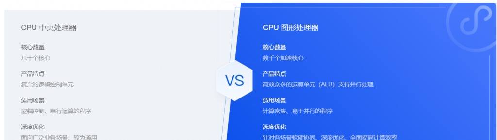 腾讯云：GPU云服务器特惠专场， AI加速，科学计算，实时渲染首选，让AI更有温度，体验身临其境！6核/56G内存/NVIDIA P40 GPU，798元/月