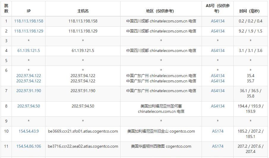 TMTHosting美国VPS怎么样？TMTHosting美国西雅图机房VPS主机测评分享