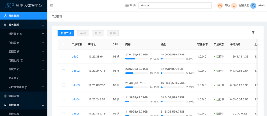 UCloud发布一站式智能大数据平台USDP免费版附USDP资源下载地址