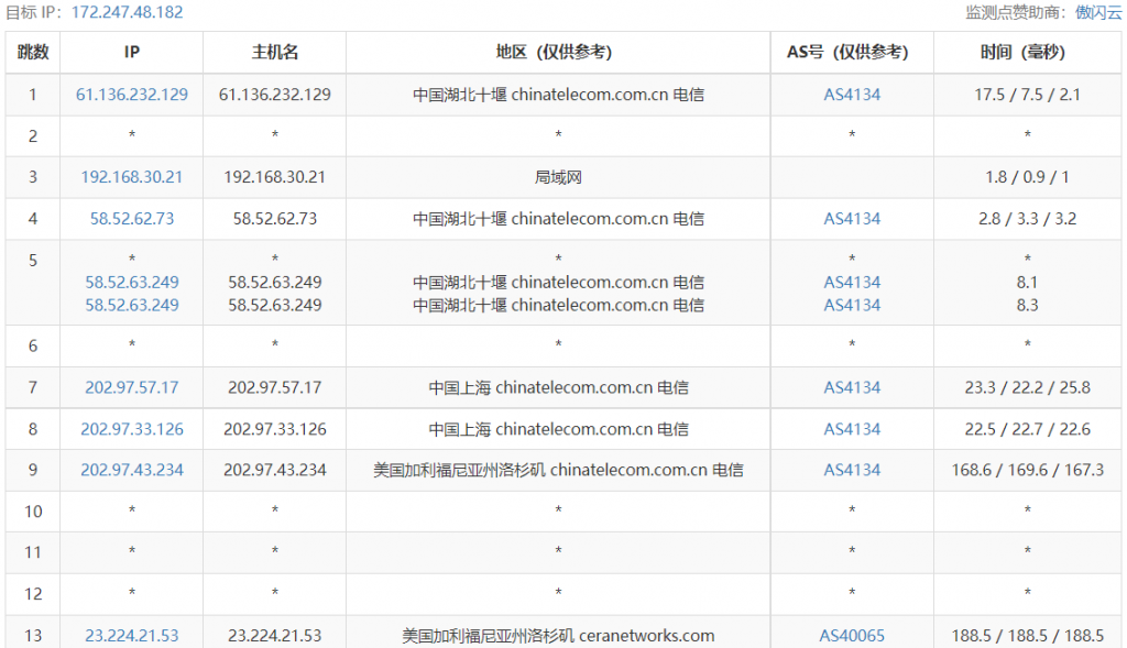 Asia Cloud怎么样？亚洲云主机测评：美国4837 G口 A型 三网回程AS4837优化 10G端口带宽 解锁美区TikTok流媒体