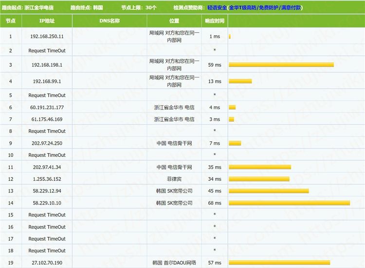 Kdatacenter 1G内存 1Gbps端口 韩国SK KVM VPS测评