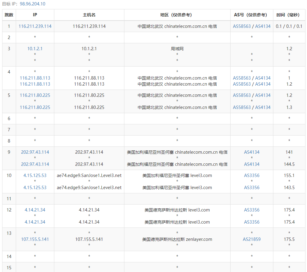 arkecx怎么样？Ark Edge Cloud美国西海岸圣何塞云服务器测评分享，移动回程全部直连，电信和联通相当于常规国际BGP对接骨干回来