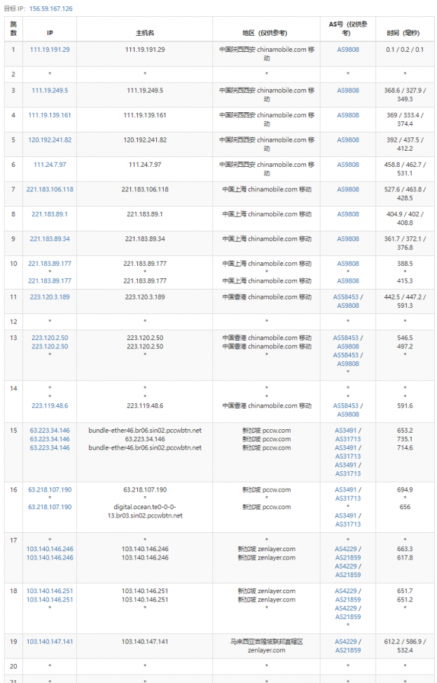 arkecx怎么样？Ark Edge Cloud马来西亚吉隆坡云服务器测评分享，1Gbps大带宽，移动好于联通，联通好于电信