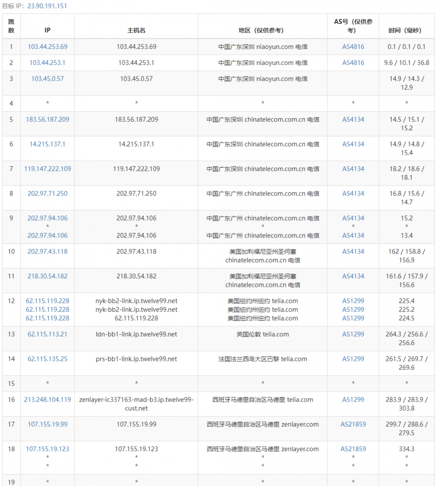 arkecx怎么样？Ark Edge Cloud西班牙马德里云服务器测评分享，1Gbps大带宽，适合跑国际业务，解锁美区TIKTOK流媒体