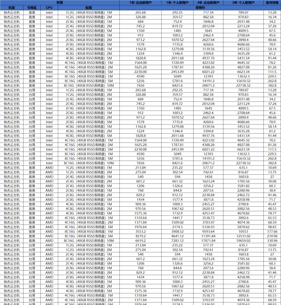 UCloud优刻云2021年有没有618活动？UCloud香港intel云服务器（CN2 GIA）大量补货，最低仅5元/1个月