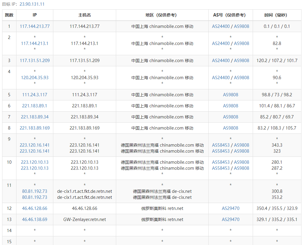 arkecx怎么样？Ark Edge Cloud俄罗斯莫斯科云服务器测评分享，常规国际线路，可以胜任绝大多数任务