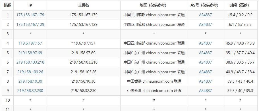 SugarHosts香港VPS联通路由测试