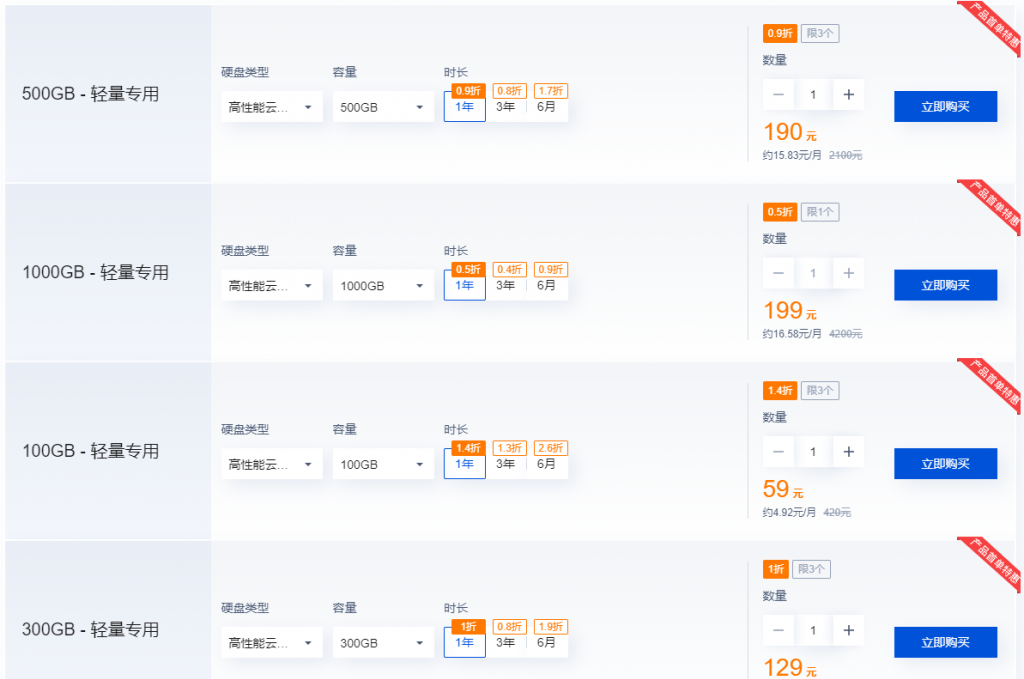 腾讯云云硬盘夏日特惠：云硬盘1000GB首年199元，加9元容量再翻倍！4000GB新老同享1折起！