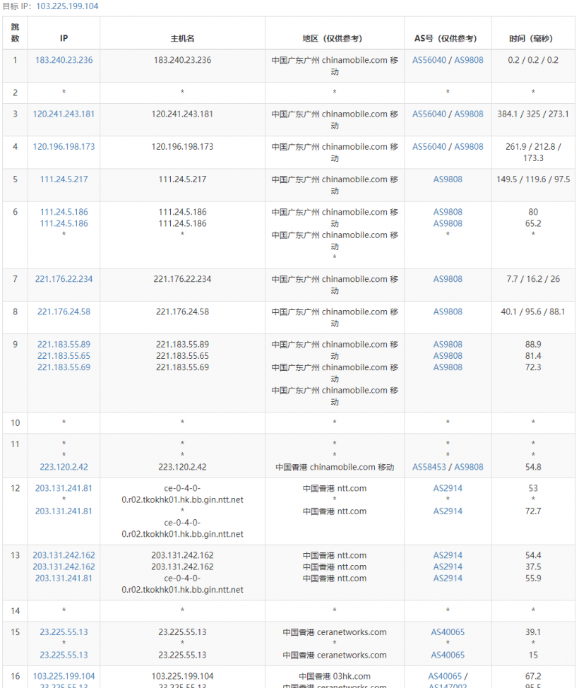 VMshell怎么样？VMshell双11活动VPS套餐年付66.66美元，VMshell香港CMI线路原生IP VPS测评分享