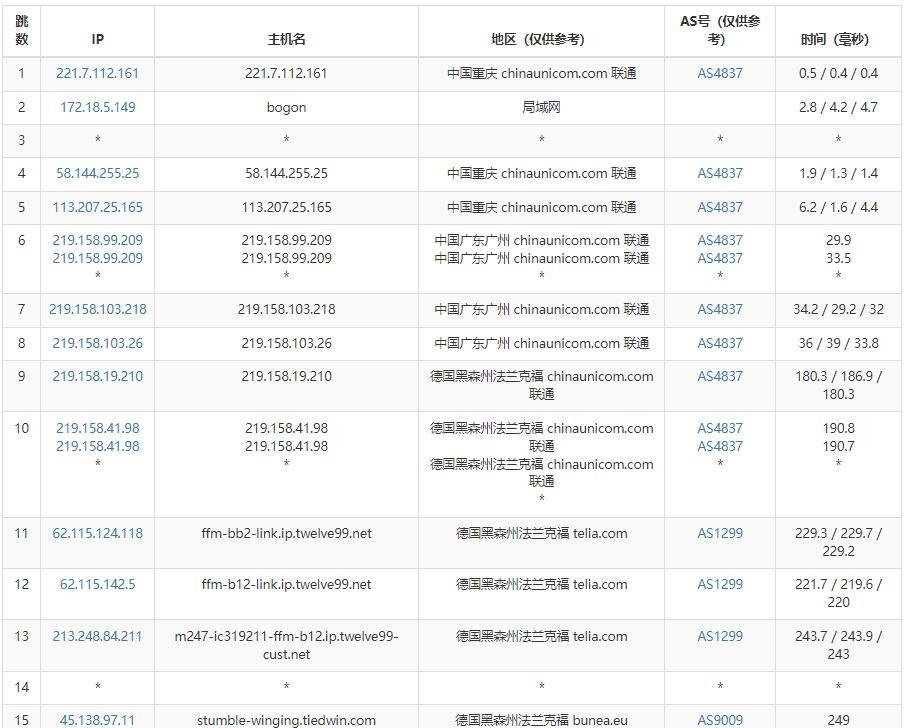 Virtono德国VPS联通去程路由测试