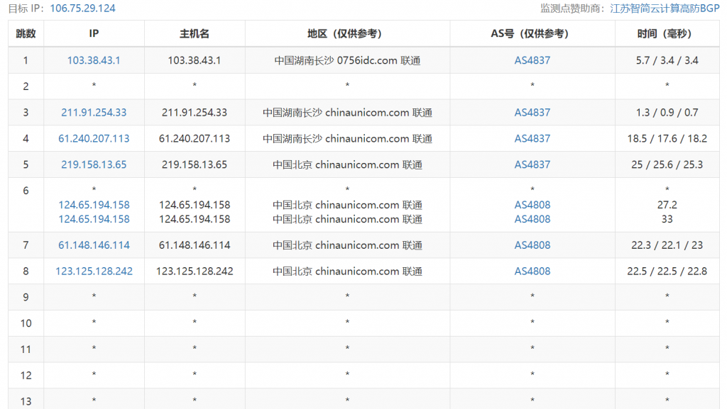快杰S型云服务器好用吗？UCloud云主机最低配置1核1G内存1M带宽40G系统盘性能测评