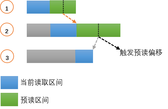 读写性能提升70%！基于UCloud对象存储US3的用户态文件系统设计