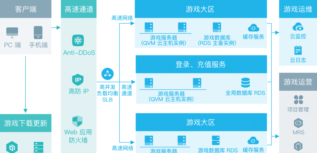 七牛云主机怎么样？qiniu七牛云服务器使用场景和客户案例介绍
