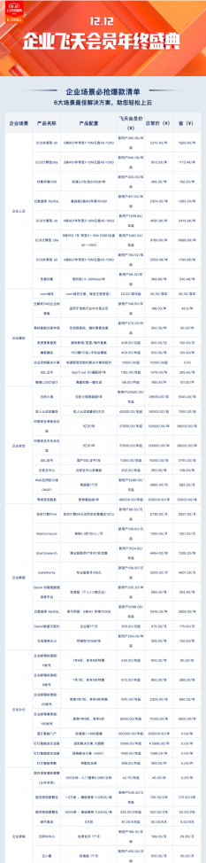 精选企业6大场景爆款产品，享受飞天会员价