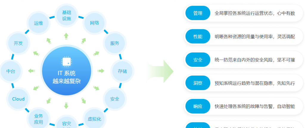 七牛云智能制造解决方案客户价值、典型应用场景、典型客户案例和相关云产品介绍