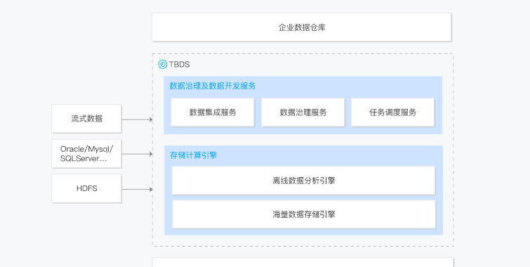 数据仓库构建