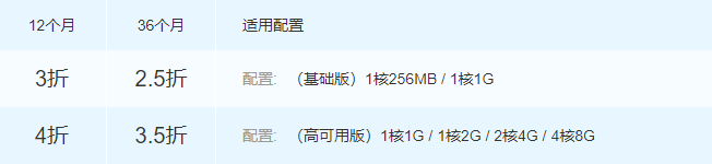 MySQL折扣一览表