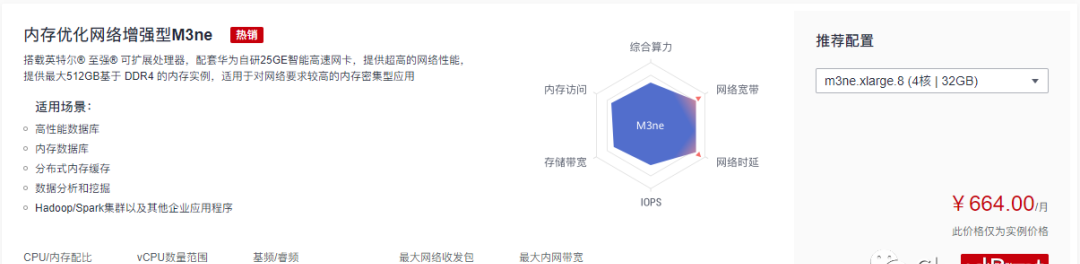 内存优化网络增强型M3ne