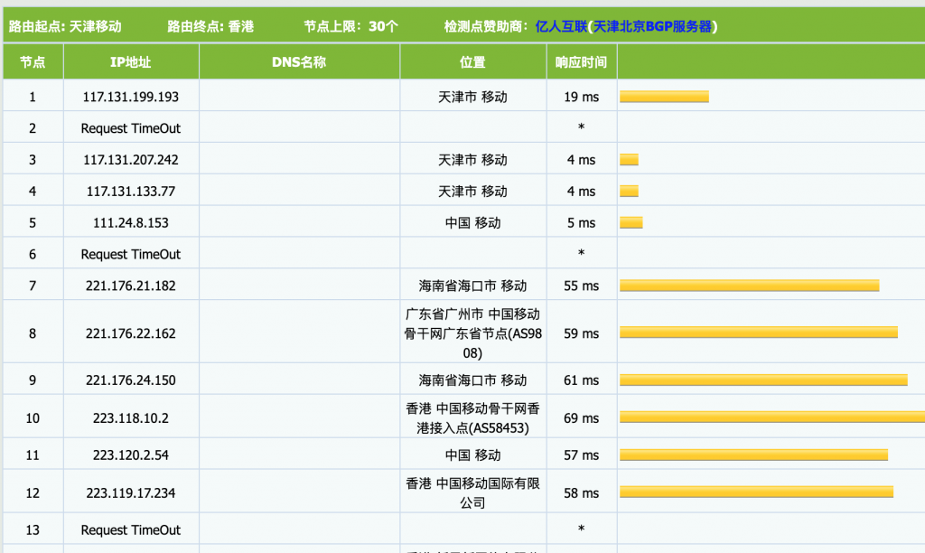 CMZI触摸云香港GT四区循环85折优惠，实后最低套餐29.75/月适合建站附VPS测评数据