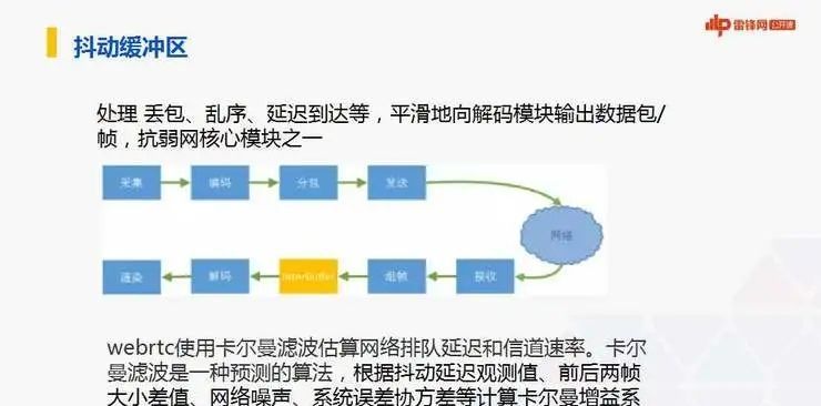 音视频技术抖动缓冲区