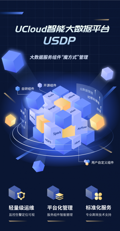 一图详解UCloud智能大数据平台USDP