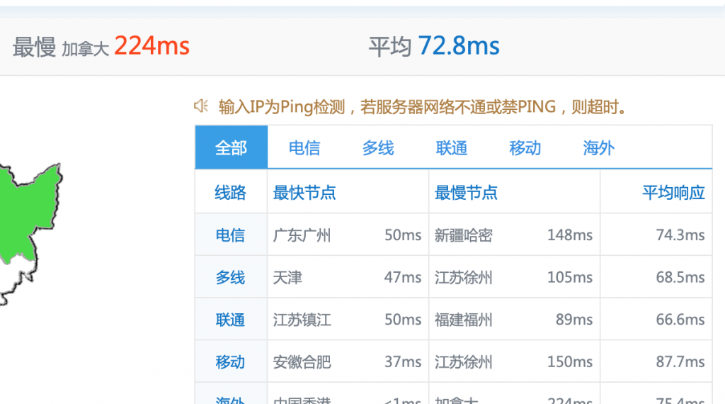 CMZI触摸云香港GT四区循环85折优惠，实后最低套餐29.75/月适合建站附VPS测评数据