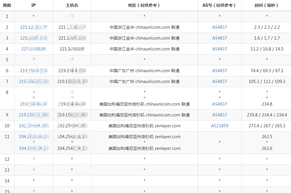 美国vps联通去程路由追踪