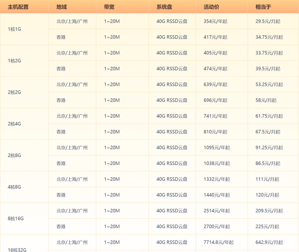 UCloud年度大促Intel快杰型云主机多台特惠29.5元/月起