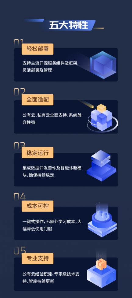 一图详解UCloud智能大数据平台USDP