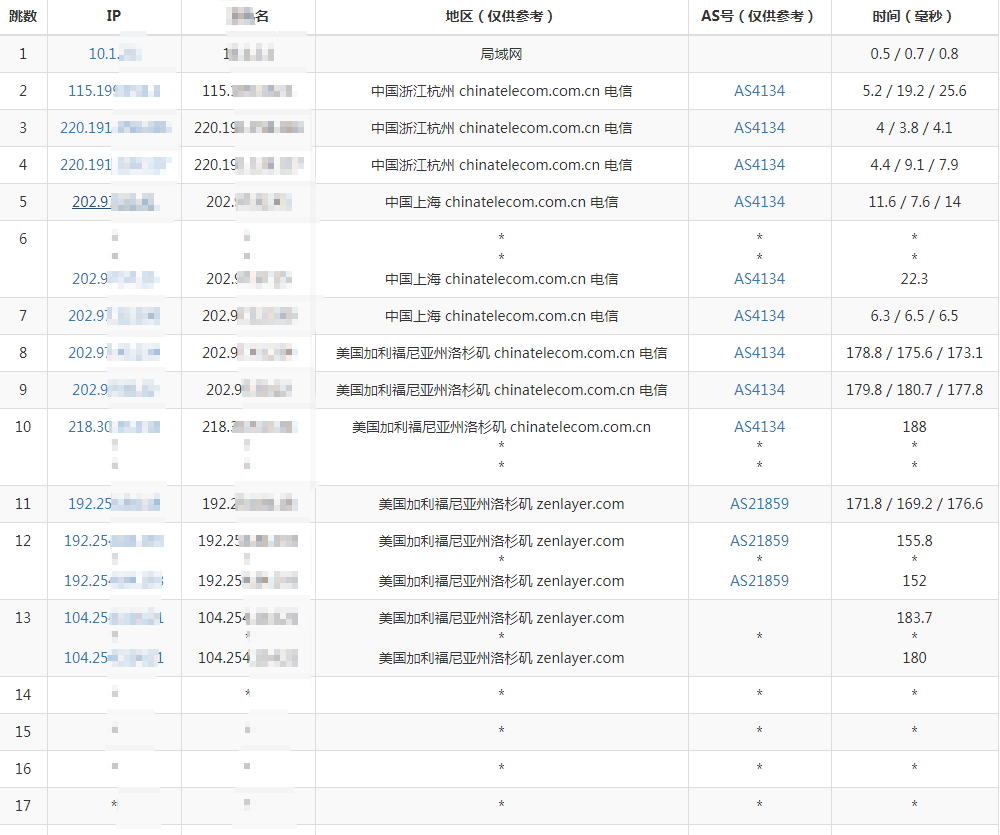 美国vps电信去程路由追踪